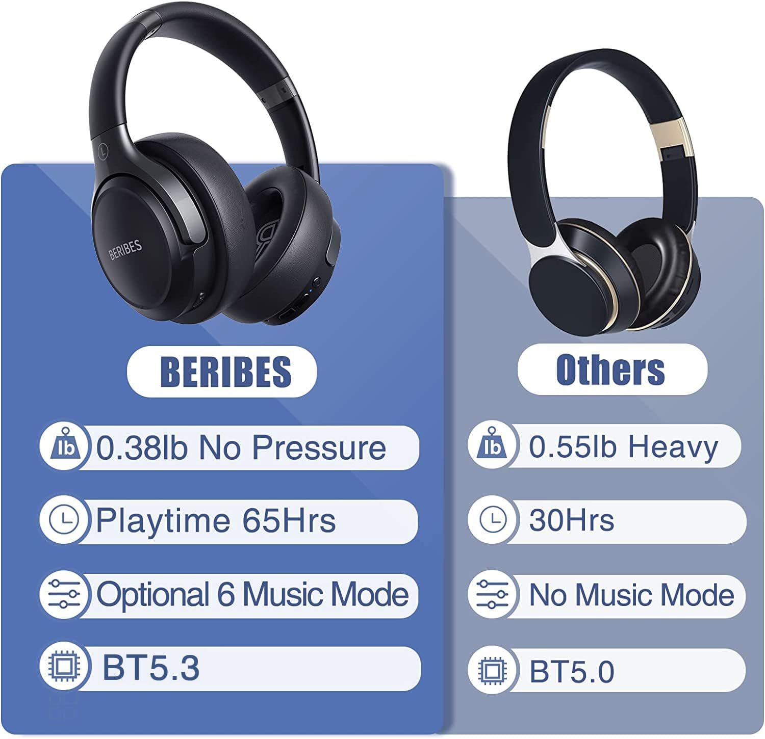 BERIBES Casque Bluetooth sans Fil - Durée de Lecture : 65 h -avec Micro 6 Modes EQ - Style Around-Ear - avec Microphone - pour iPhone/iPad/Android/Ordinateurs Portables – Image 6