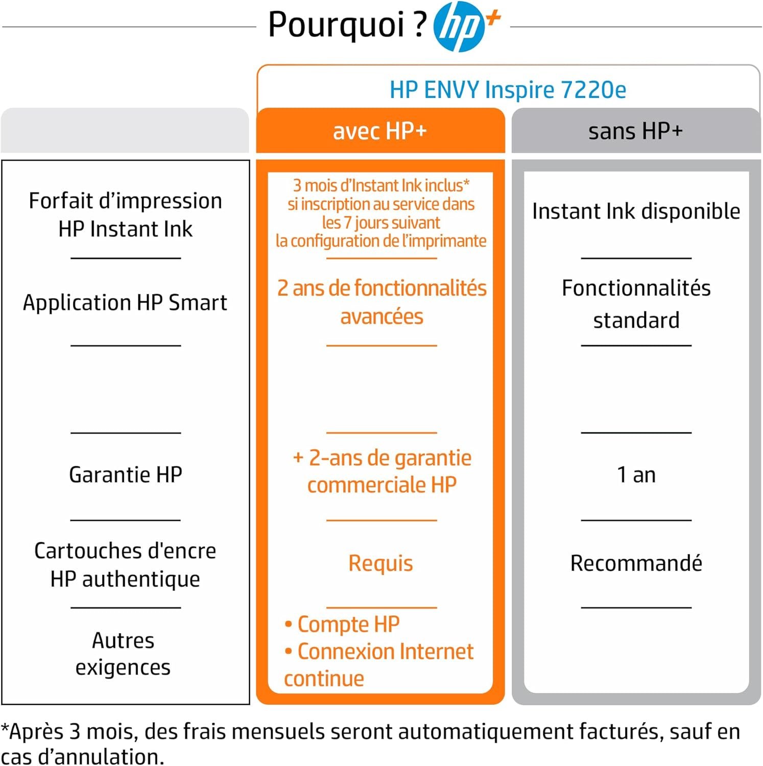 HP Envy Inspire 7220e Imprimante Tout en Un - Jet d'encre Couleur – 3 Mois d'Instant Ink Inclus (Photocopie, Scan, Impression, Photo, A4, Recto/Verso, WiFi) – Image 7