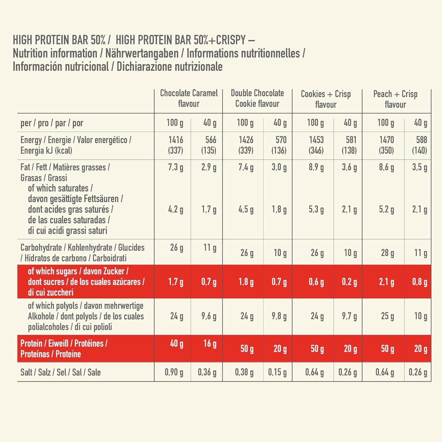 Premier Protein - High Protein Bar 50% - Multiflavourbox - 20x40g – Image 5